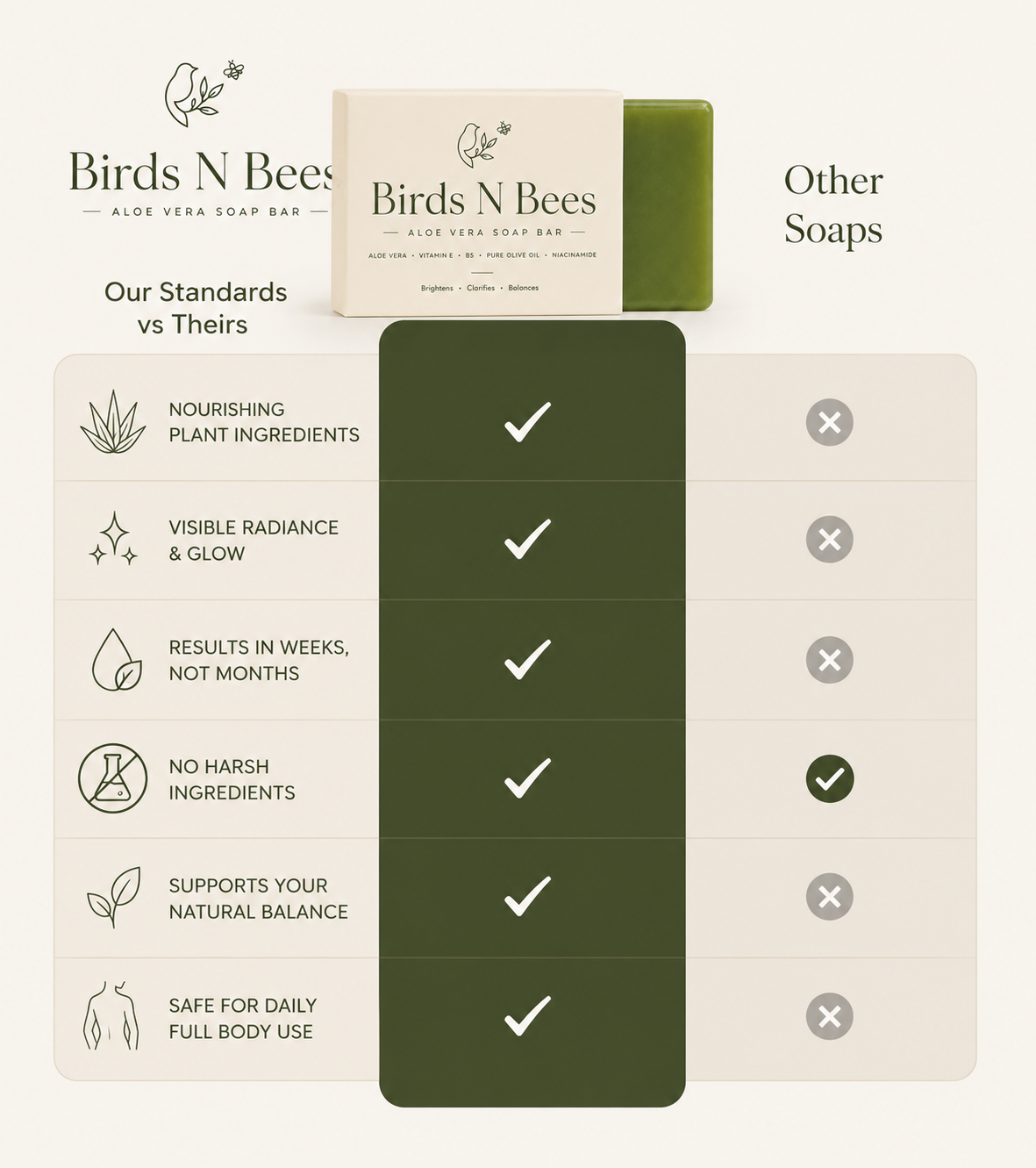 Aloe Bar